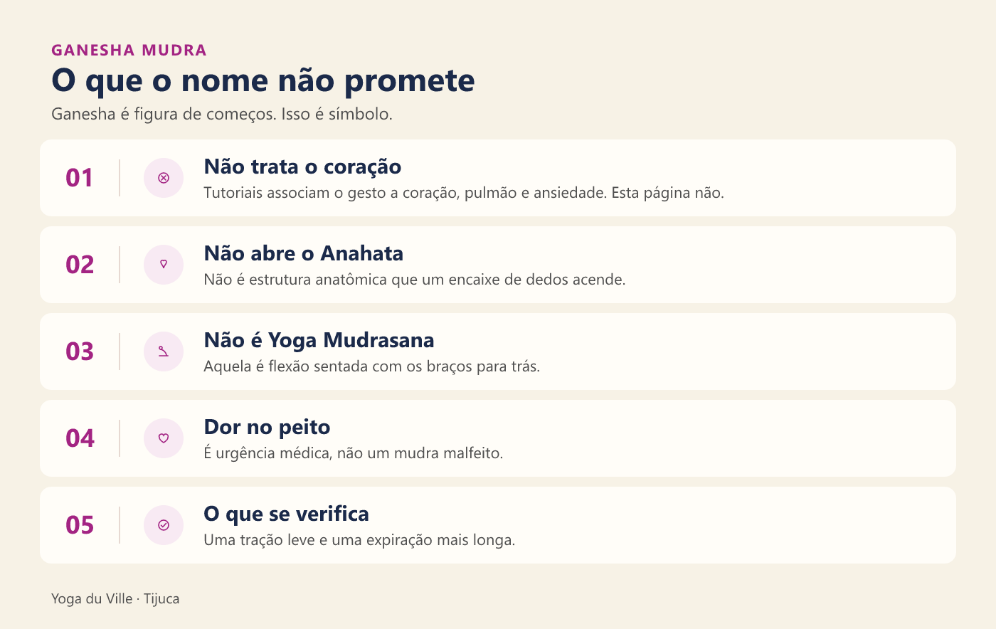 Infográfico: o que o Ganesha Mudra não promete