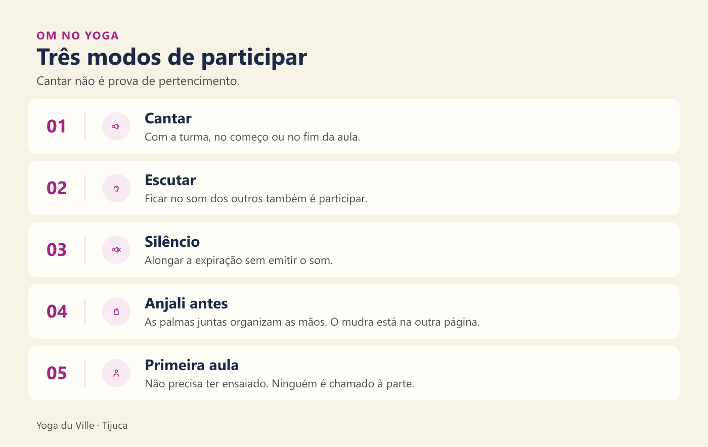 Infográfico: três modos de participar do Om — cantar, escutar ou silêncio