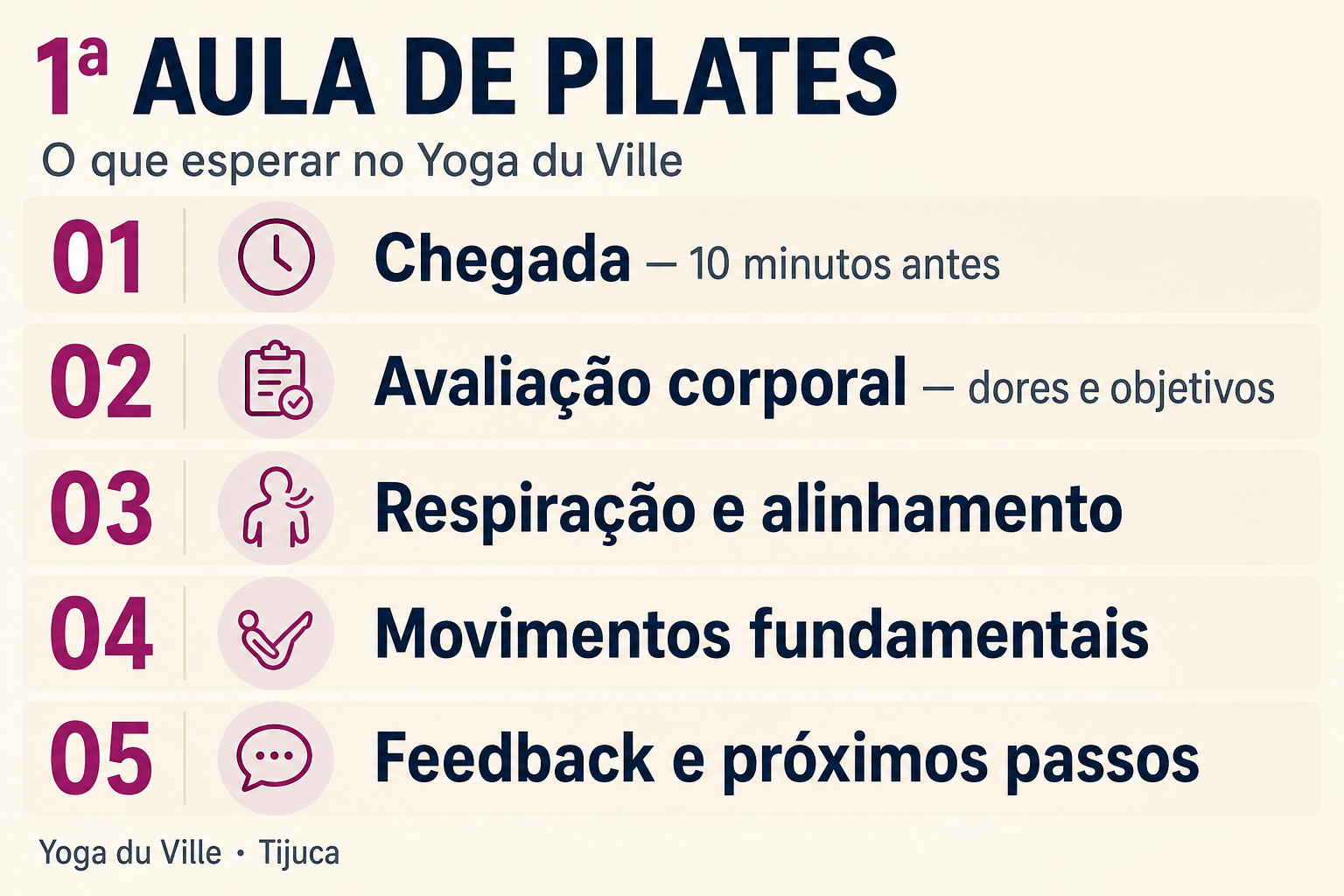 Infográfico: etapas da primeira aula de Pilates