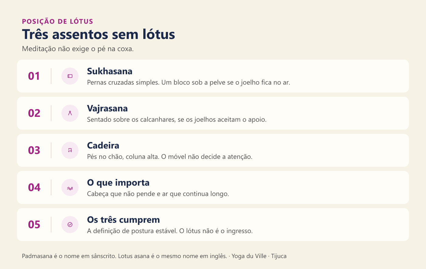 Infográfico: três assentos para meditar sem lótus — sukhasana, vajrasana e cadeira