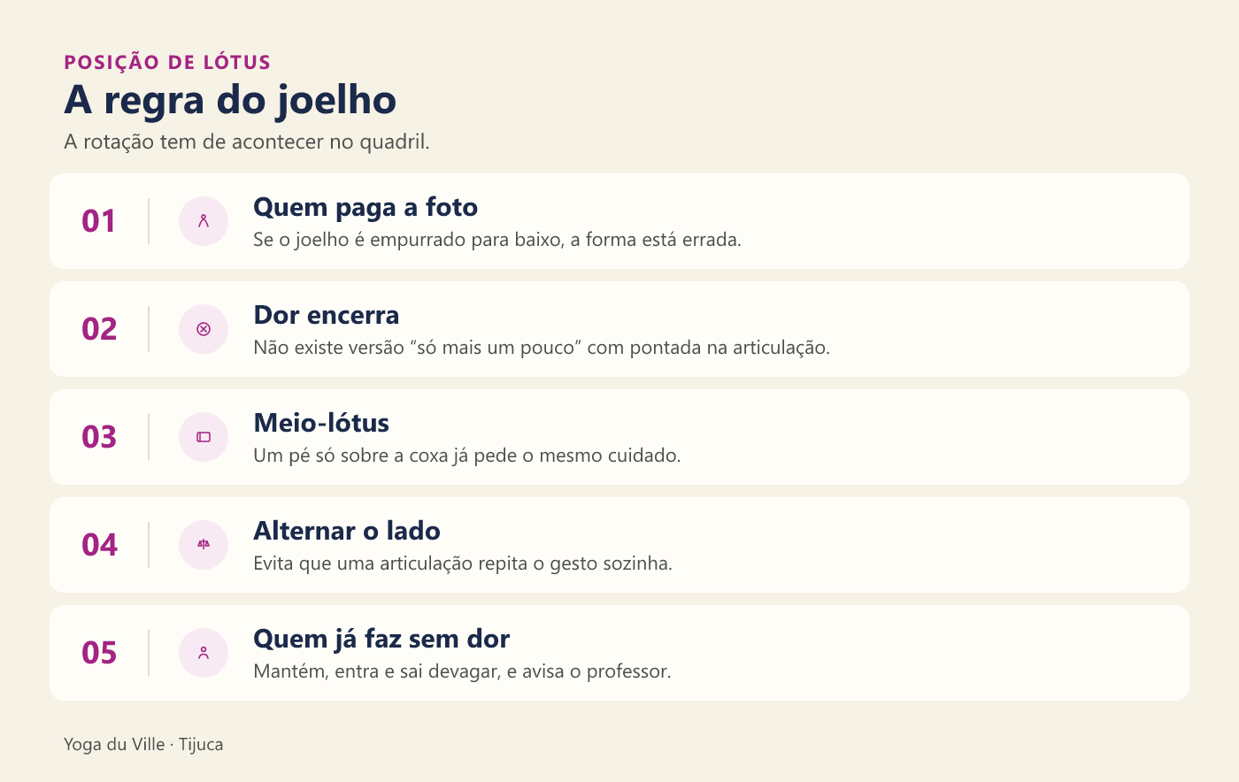 Infográfico: a regra do joelho no lótus — a rotação fica no quadril