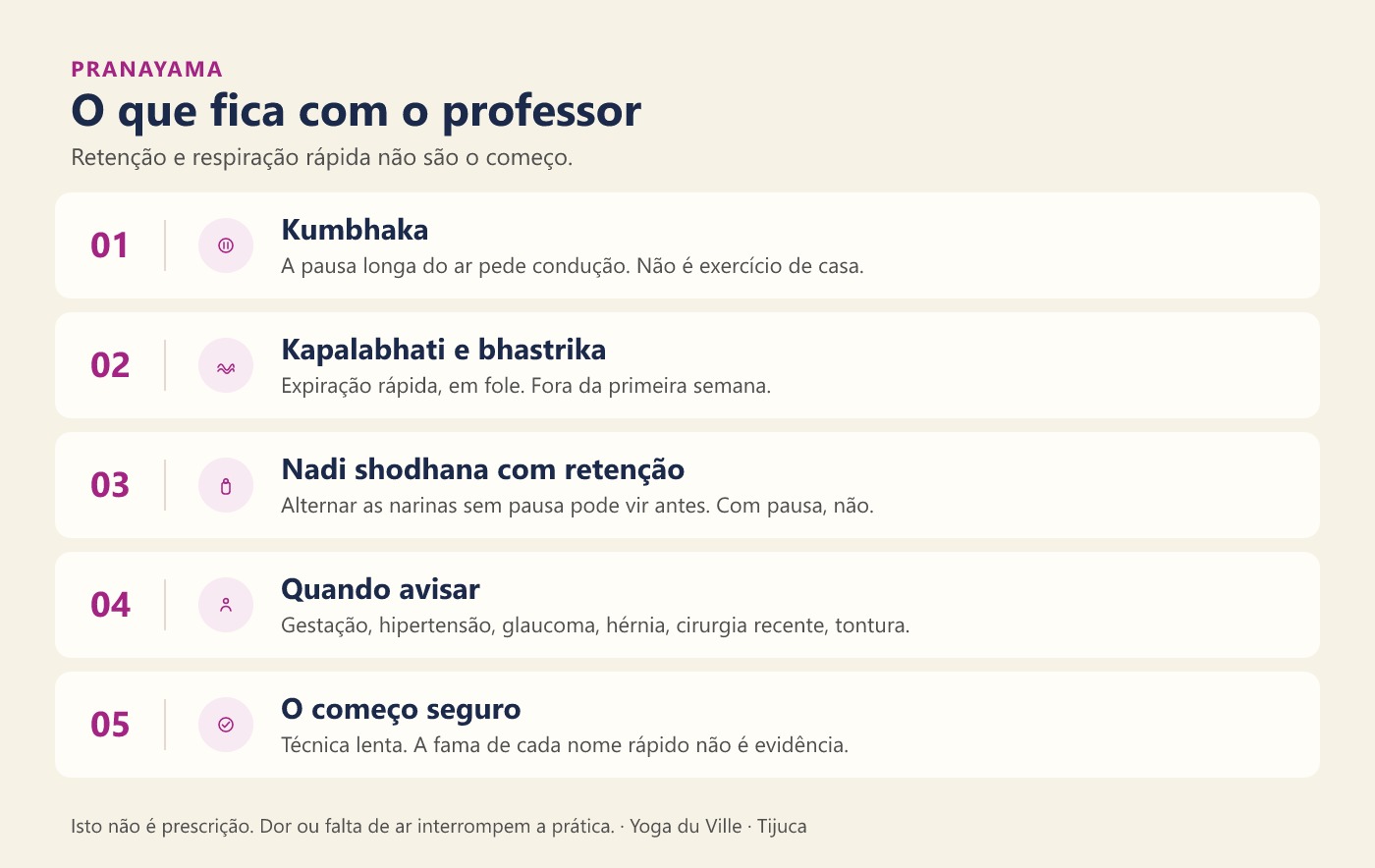 Infográfico: o que no pranayama fica com o professor — retenção, respiração rápida e quando avisar