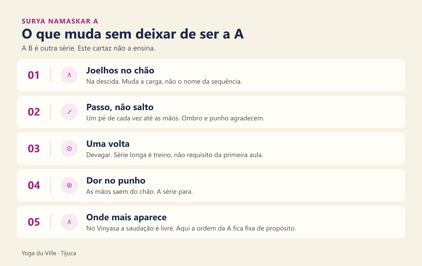 Infográfico: o que muda no Surya Namaskar A sem deixar de ser a sequência