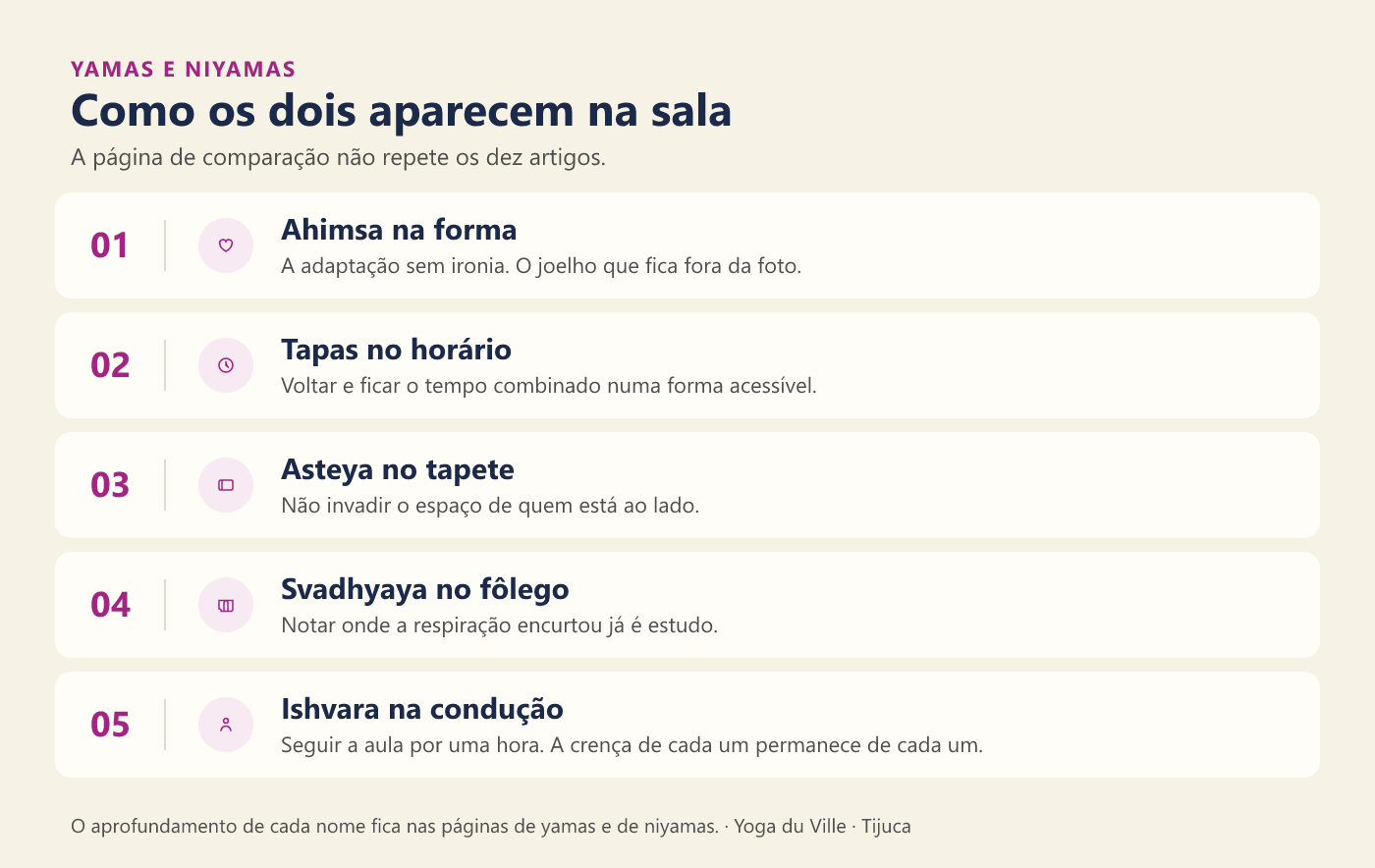 Infográfico: como yamas e niyamas aparecem na sala