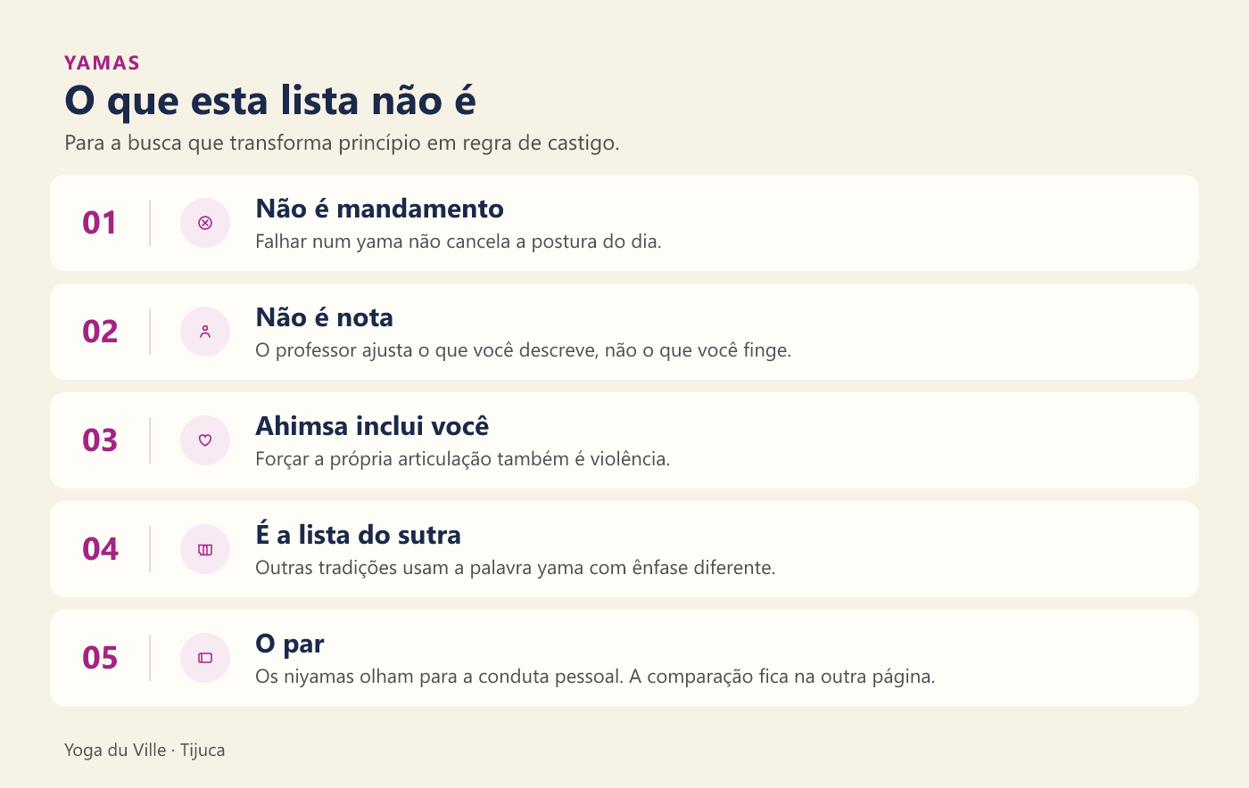 Infográfico: o que os yamas não são — mandamento, nota ou castigo