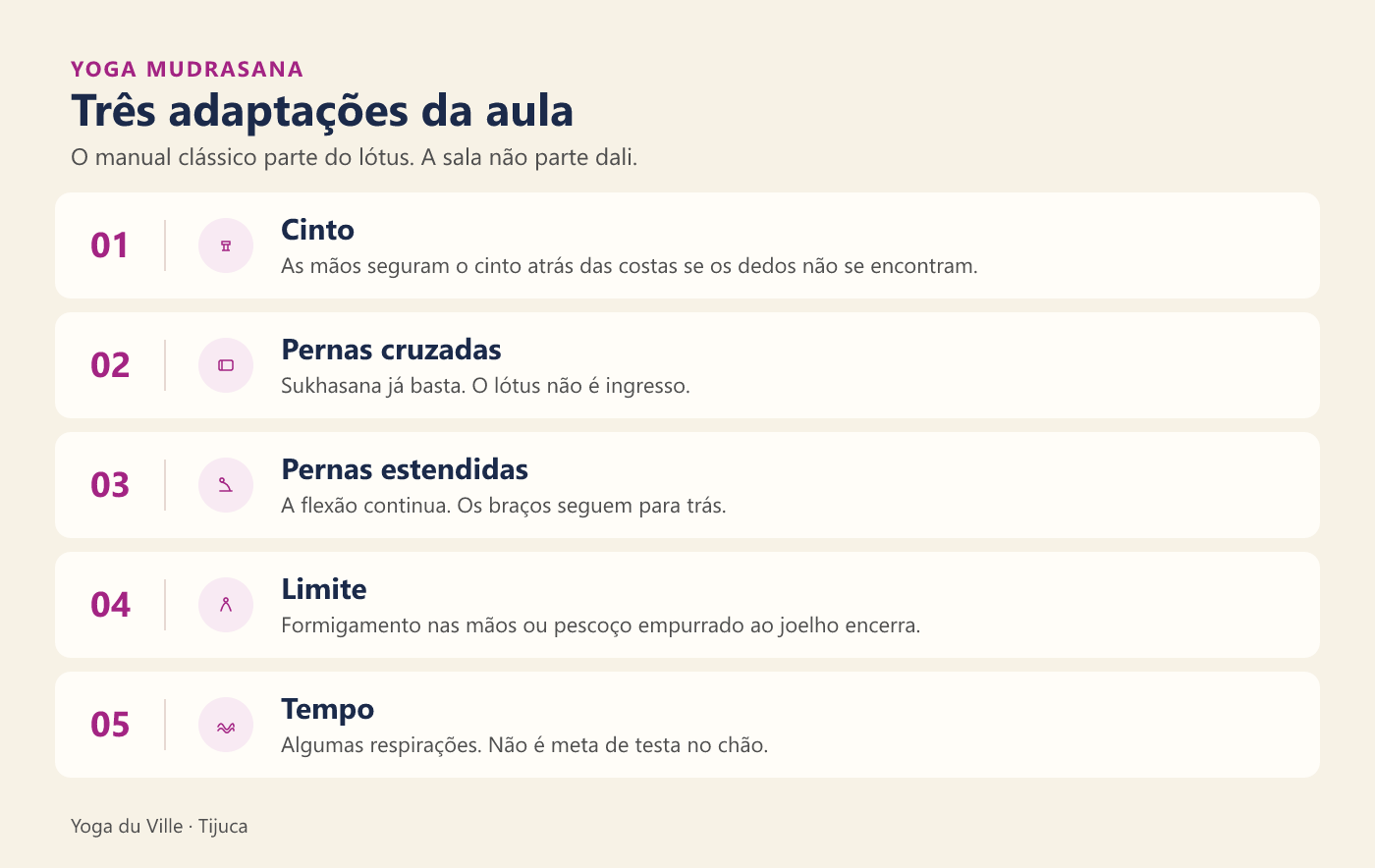 Infográfico: três adaptações da Yoga Mudrasana — cinto, pernas cruzadas e pernas estendidas