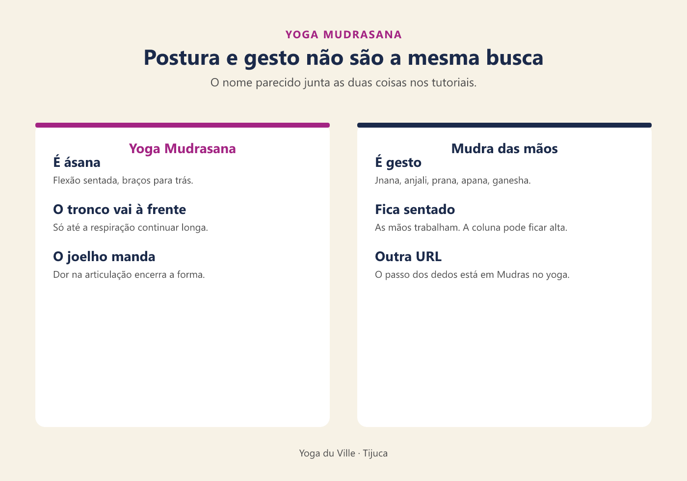Infográfico: Yoga Mudrasana é postura; mudra das mãos é gesto