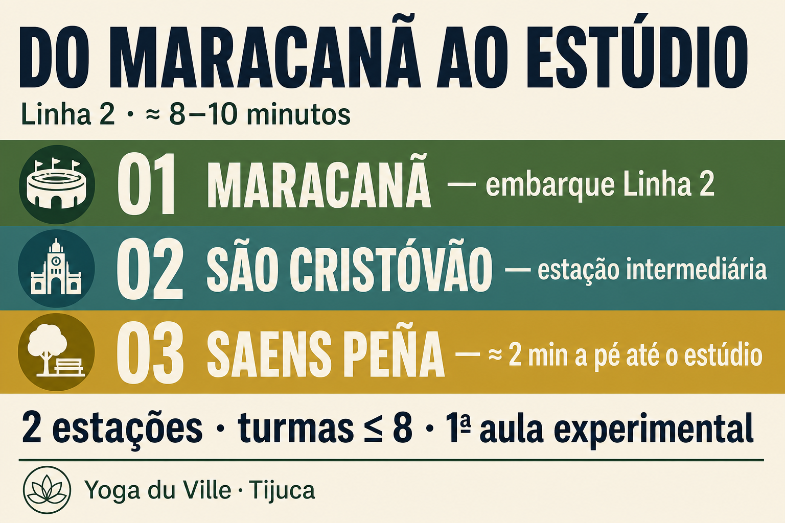 Infográfico do trajeto Maracanã → Saens Peña pela Linha 2